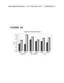 Use of Dha, Epa or Dha-Derived Epa for Treating a Pathology Associated with Cellular Oxidative Damage diagram and image