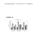 Use of Dha, Epa or Dha-Derived Epa for Treating a Pathology Associated with Cellular Oxidative Damage diagram and image