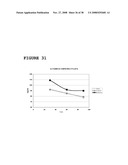 Use of Dha, Epa or Dha-Derived Epa for Treating a Pathology Associated with Cellular Oxidative Damage diagram and image