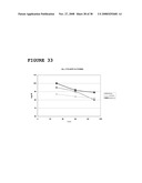 Use of Dha, Epa or Dha-Derived Epa for Treating a Pathology Associated with Cellular Oxidative Damage diagram and image