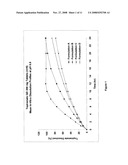 CONTROLLED RELEASE FORMULATIONS USING INTELLIGENT POLYMERS diagram and image