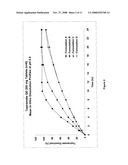 CONTROLLED RELEASE FORMULATIONS USING INTELLIGENT POLYMERS diagram and image