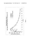 CONTROLLED RELEASE FORMULATIONS USING INTELLIGENT POLYMERS diagram and image