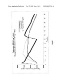 CONTROLLED RELEASE FORMULATIONS USING INTELLIGENT POLYMERS diagram and image