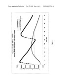 CONTROLLED RELEASE FORMULATIONS USING INTELLIGENT POLYMERS diagram and image