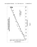 CONTROLLED RELEASE FORMULATIONS USING INTELLIGENT POLYMERS diagram and image