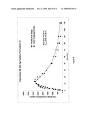 CONTROLLED RELEASE FORMULATIONS USING INTELLIGENT POLYMERS diagram and image