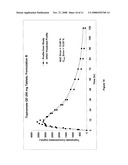 CONTROLLED RELEASE FORMULATIONS USING INTELLIGENT POLYMERS diagram and image