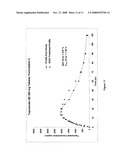 CONTROLLED RELEASE FORMULATIONS USING INTELLIGENT POLYMERS diagram and image