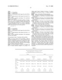 CONTROLLED RELEASE FORMULATIONS USING INTELLIGENT POLYMERS diagram and image