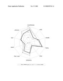 Substituted Cyclopropanecarboxylic acid (3-methyl-cyclohexyl)amide as flavoring substance diagram and image