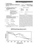 Composition Comprising Various Proteorhodopsins and/or Bacteriorhodopsins and Use Thereof diagram and image