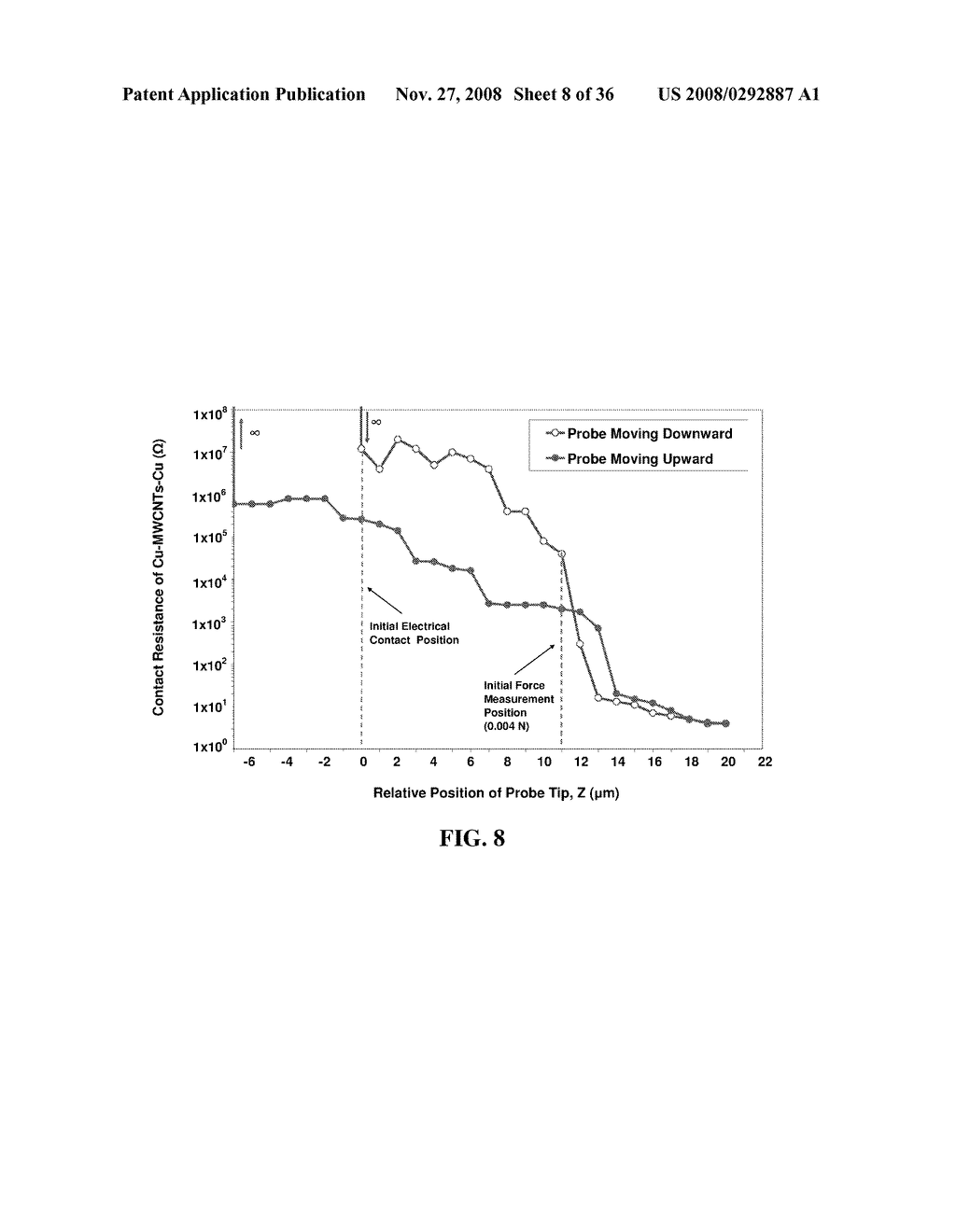 Conductive Multiwalled Carbon Nanotube/Polyethylene Oxide (PEO) Composite Films and Methods of Use - diagram, schematic, and image 09