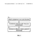 Systems and methods for intra-oral drug delivery diagram and image