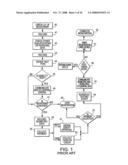 IDENTITY MANAGEMENT SYSTEM, INCLUDING MULTI-STAGE, MULTI-PHASE, MULTI-PERIOD AND/OR MULTI-EPISODE PROCEDURE FOR IDENTIFYING AND/OR AUTHENTICATING TEST EXAMINATION CANDIDATES AND/OR INDIVIDUALS diagram and image