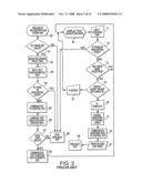 IDENTITY MANAGEMENT SYSTEM, INCLUDING MULTI-STAGE, MULTI-PHASE, MULTI-PERIOD AND/OR MULTI-EPISODE PROCEDURE FOR IDENTIFYING AND/OR AUTHENTICATING TEST EXAMINATION CANDIDATES AND/OR INDIVIDUALS diagram and image