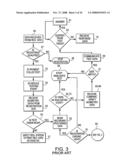 IDENTITY MANAGEMENT SYSTEM, INCLUDING MULTI-STAGE, MULTI-PHASE, MULTI-PERIOD AND/OR MULTI-EPISODE PROCEDURE FOR IDENTIFYING AND/OR AUTHENTICATING TEST EXAMINATION CANDIDATES AND/OR INDIVIDUALS diagram and image