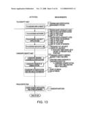 IDENTITY MANAGEMENT SYSTEM, INCLUDING MULTI-STAGE, MULTI-PHASE, MULTI-PERIOD AND/OR MULTI-EPISODE PROCEDURE FOR IDENTIFYING AND/OR AUTHENTICATING TEST EXAMINATION CANDIDATES AND/OR INDIVIDUALS diagram and image