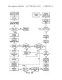 IDENTITY MANAGEMENT SYSTEM, INCLUDING MULTI-STAGE, MULTI-PHASE, MULTI-PERIOD AND/OR MULTI-EPISODE PROCEDURE FOR IDENTIFYING AND/OR AUTHENTICATING TEST EXAMINATION CANDIDATES AND/OR INDIVIDUALS diagram and image