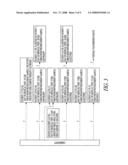 INFLUENZA B VIRUSES WITH REDUCED SENSITIVITY TO NEURAMINIDASE INHIBITORS diagram and image