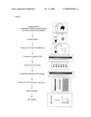 Method and Kit for Peptide Analysis diagram and image