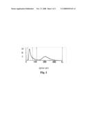 SINGLE POPULATION OF SIMULATED LEUKOCYTE GRANULES, CALIBRATORS COMPRISING THE SAME AND METHODS OF PREPARING THE SAME diagram and image