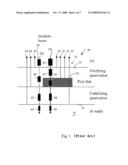 LASER PROCESSING OF LIGHT REFLECTIVE MULTILAYER TARGET STRUCTURE diagram and image