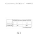 METHOD FOR MANUFACTURING SEMICONDUCTOR DEVICE diagram and image