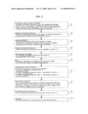 TRANSMISSION PROCESSING METHOD IN MOBILE COMMUNICATIONS SYSTEM AND BASE STATION diagram and image