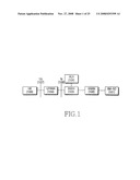 Method for supporting MBMS service transmission in LTE system diagram and image