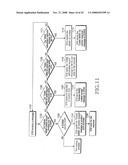 Method for supporting MBMS service transmission in LTE system diagram and image