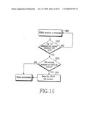 Method for supporting MBMS service transmission in LTE system diagram and image