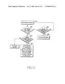 Method for supporting MBMS service transmission in LTE system diagram and image