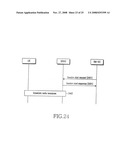 Method for supporting MBMS service transmission in LTE system diagram and image