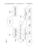 NEIGHBORING CELL LIST SETTING METHOD, TERMINAL, SERVER, AND MOBILE COMMUNICATION NETWORK diagram and image