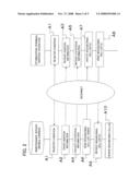 NEIGHBORING CELL LIST SETTING METHOD, TERMINAL, SERVER, AND MOBILE COMMUNICATION NETWORK diagram and image