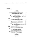 GAME SERVER, GAME MACHINE UNDER CONTROL OF THE SERVER, AND GAME CONTROL METHOD diagram and image