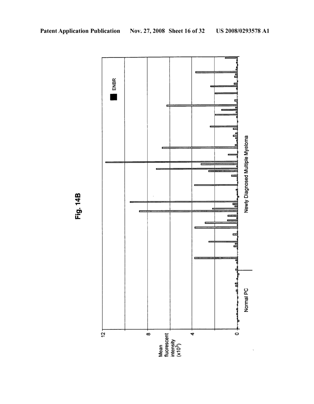 Diagnosis, prognosis and identification of potential therapeutic targets of multiple myeloma based on gene expression profiling - diagram, schematic, and image 17