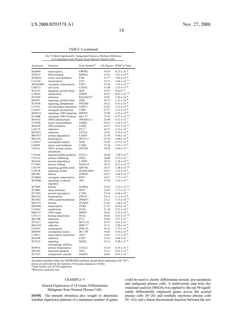 Diagnosis, prognosis and identification of potential therapeutic targets of multiple myeloma based on gene expression profiling - diagram, schematic, and image 47