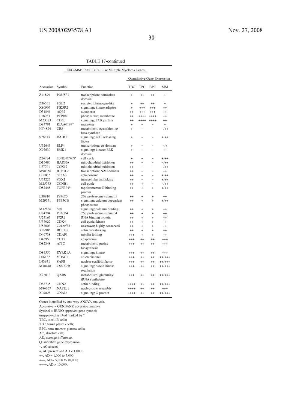 Diagnosis, prognosis and identification of potential therapeutic targets of multiple myeloma based on gene expression profiling - diagram, schematic, and image 63