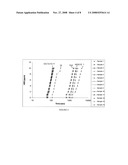 ZEOLITE COMPOSITE MATERIALS FOR WASTE ODOR CONTROL diagram and image