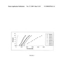 ZEOLITE COMPOSITE MATERIALS FOR WASTE ODOR CONTROL diagram and image