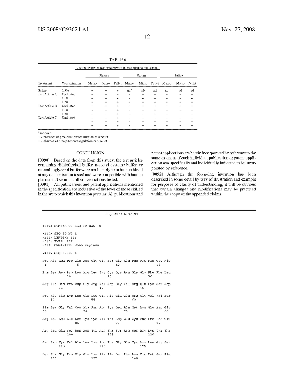 Stabilized FGF formulations containing reducing agents - diagram, schematic, and image 20