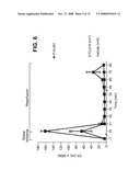 Pharmaceutical Formulations, Methods, and Dosing Regimens for the Treatment and Prevention of Acute Coronary Syndromes diagram and image