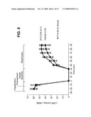 Pharmaceutical Formulations, Methods, and Dosing Regimens for the Treatment and Prevention of Acute Coronary Syndromes diagram and image