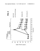 Pharmaceutical Formulations, Methods, and Dosing Regimens for the Treatment and Prevention of Acute Coronary Syndromes diagram and image