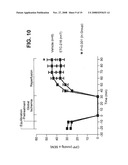 Pharmaceutical Formulations, Methods, and Dosing Regimens for the Treatment and Prevention of Acute Coronary Syndromes diagram and image