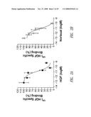 C-MET RECEPTOR REGULATION BY ANGIOTENSIN IV (AT4) RECEPTOR LIGANDS diagram and image