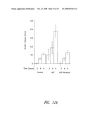 C-MET RECEPTOR REGULATION BY ANGIOTENSIN IV (AT4) RECEPTOR LIGANDS diagram and image