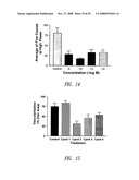 C-MET RECEPTOR REGULATION BY ANGIOTENSIN IV (AT4) RECEPTOR LIGANDS diagram and image